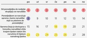 Rok isporuke, kada se može očekivati oprema